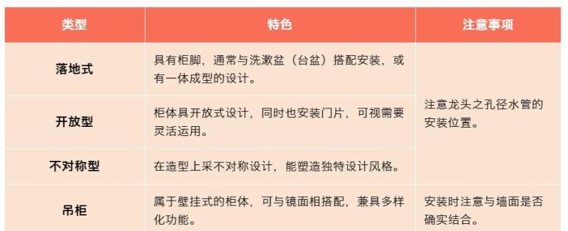 定制浴室柜，从选购到安装，尺寸、材质一次搞定 - 家居知识