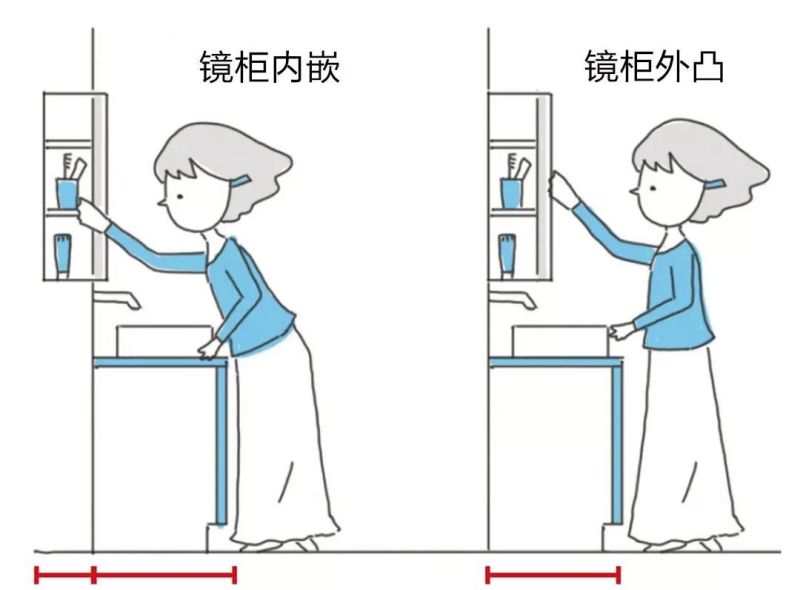 定制浴室柜，从选购到安装，尺寸、材质一次搞定 - 家居知识