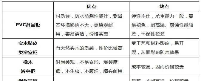 自己选的卫生间浴室柜，哭着也要用下去 - 家居知识