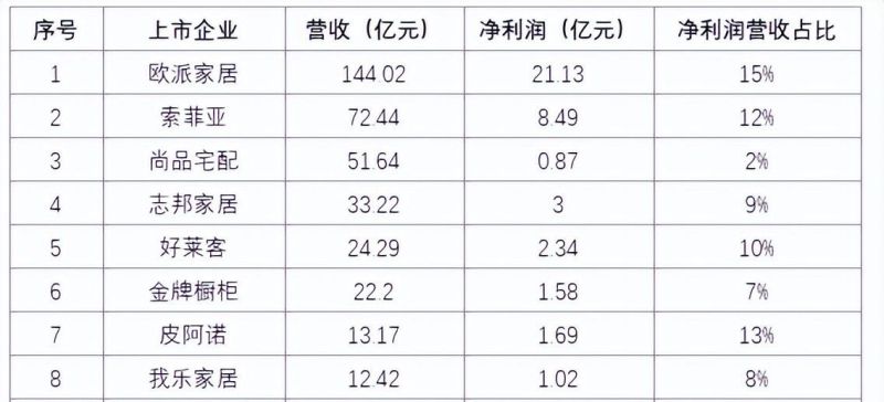 全屋定制橱柜避坑指南（2022最新） - 家居知识