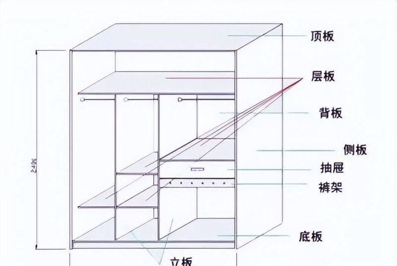 全屋定制橱柜避坑指南（2022最新） - 家居知识