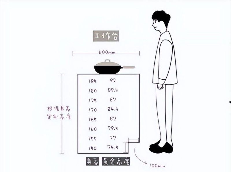 全屋定制橱柜避坑指南（2022最新） - 家居知识