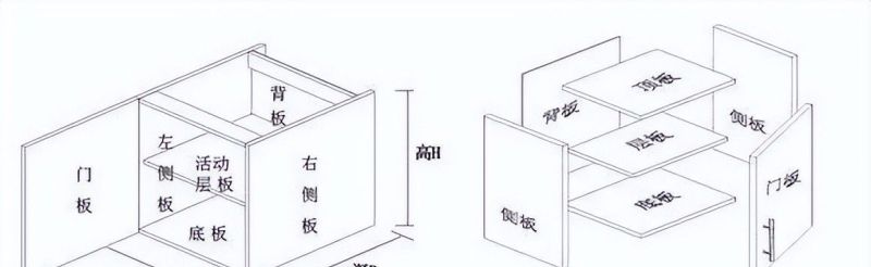 全屋定制橱柜避坑指南（2022最新） - 家居知识
