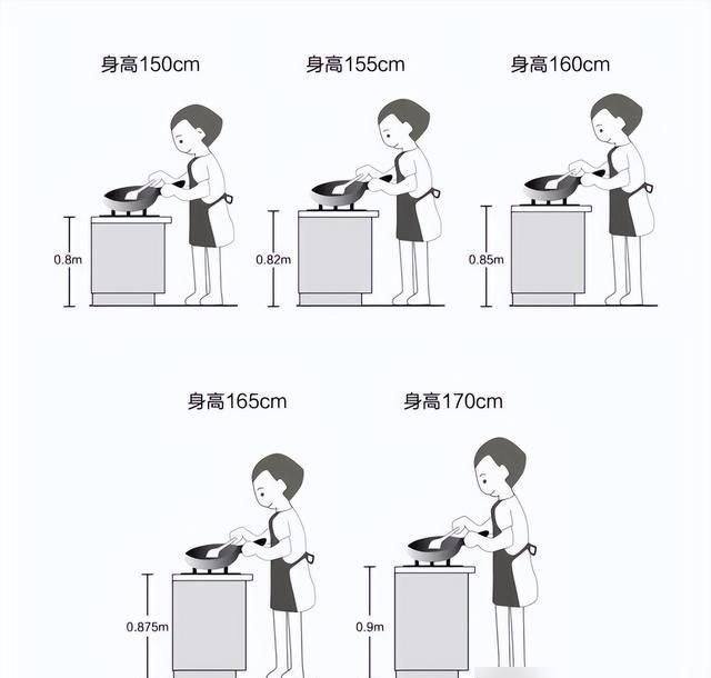 奉劝大家：定制橱柜时，这6个细节不可忽略，做好厨房越用越顺心 - 家居知识
