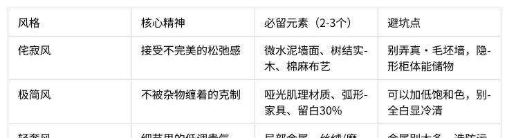 侘寂风不是“装穷”，极简也不是“空”：3步看懂风格底层逻辑 - 家居知识