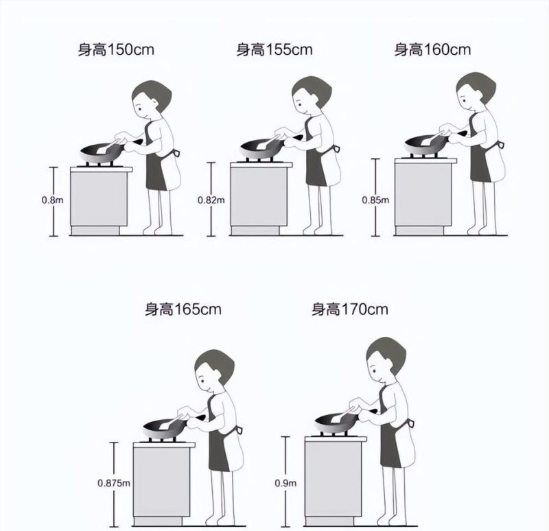 奉劝大家：定制橱柜时，这6个细节不可忽略，做好厨房越用越顺心 - 家居知识