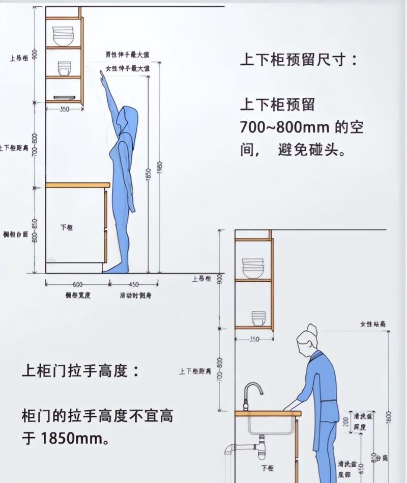 过来人含泪总结的12条橱柜定制细节，照着装错不了！ - 家居知识