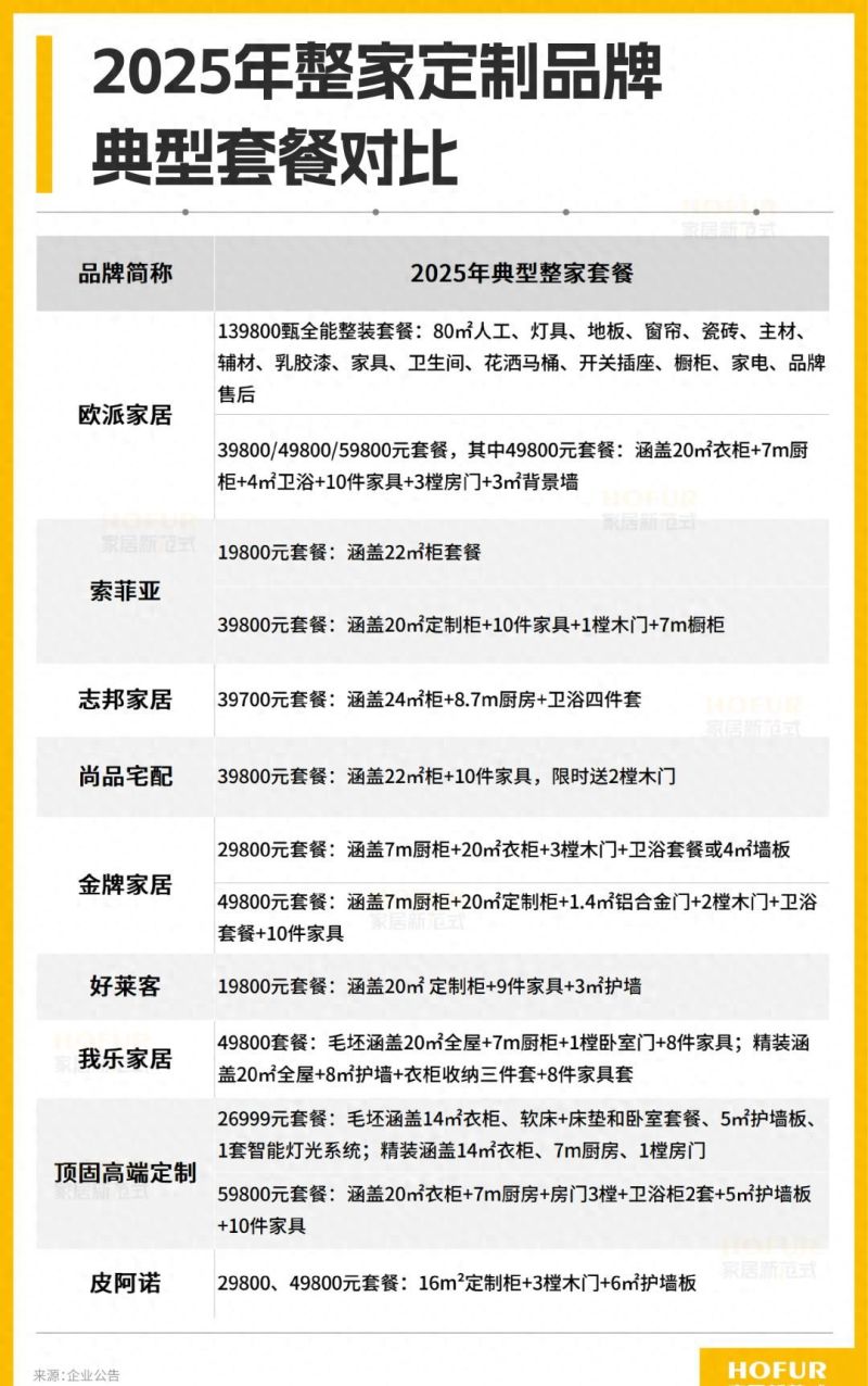 整家套餐热战金九银十，系统能力决胜家居市场