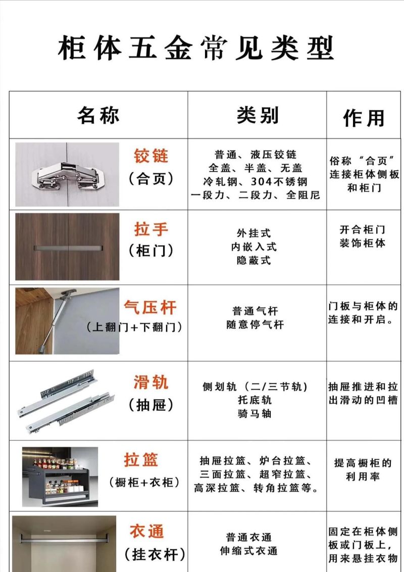 定制餐边柜避坑指南：看完再装不后悔 - 家居知识