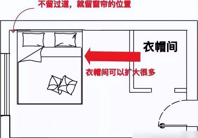 只要2㎡，给你挤出一个衣帽间 - 家居知识