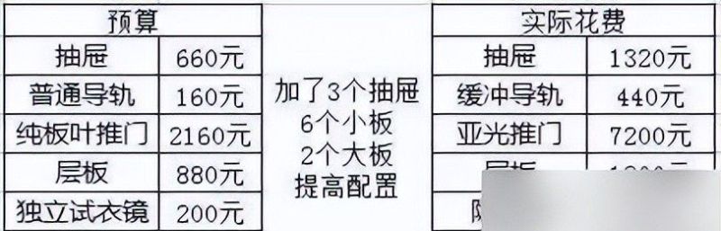 定制衣柜千万要注意的这5点，我家被坑惨了，含泪经验分享！ - 家居知识