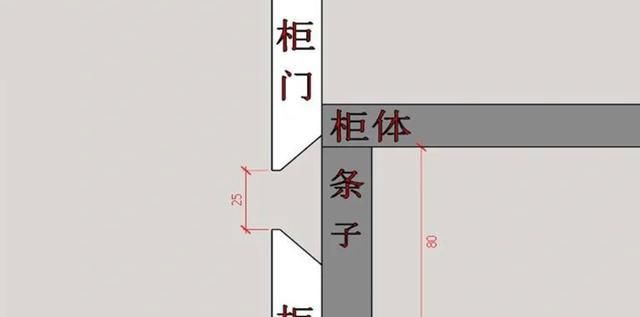 不可不必！关于柜子定制的这10个设计，浪费钱还不实用 - 家居知识