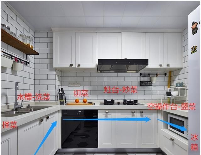 奉劝大家：定制橱柜时，这6个细节不可忽略，做好厨房越用越顺心 - 家居知识