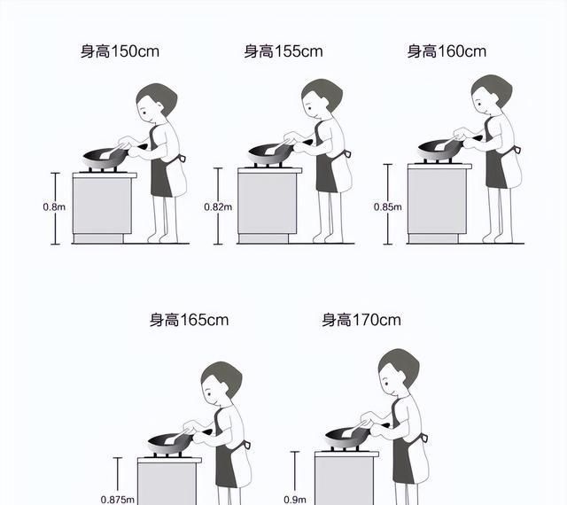 奉劝大家：定制橱柜时，这6个细节不可忽略，做好厨房越用越顺心 - 家居知识