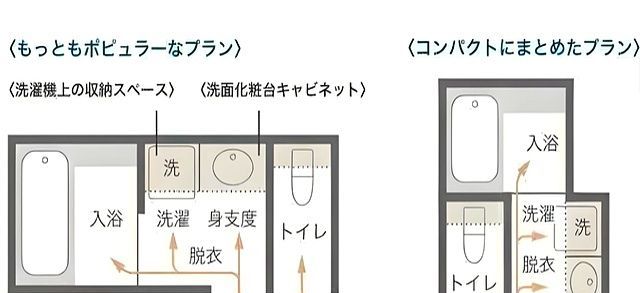 真想砸了重装！日本旅游回来，精心整理8个逆天的家装设计细节！ - 家居知识