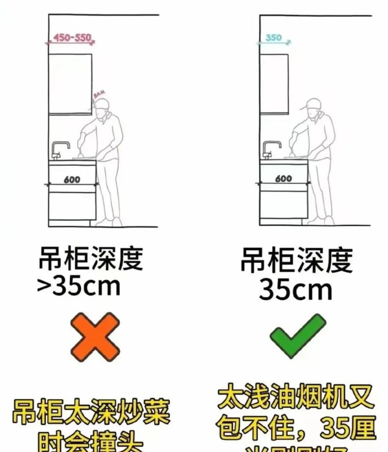 橱柜定制的五个黄金尺寸，不要再做错了，每个都很关键！ - 家居知识