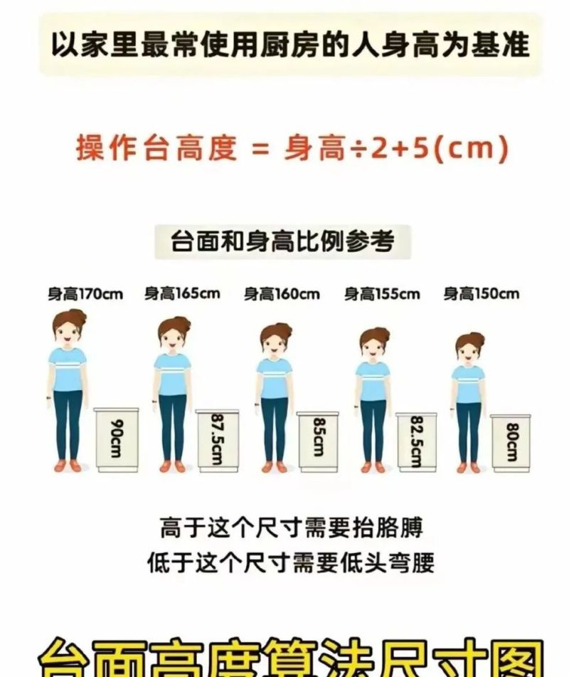 橱柜定制的五个黄金尺寸，不要再做错了，每个都很关键！ - 家居知识
