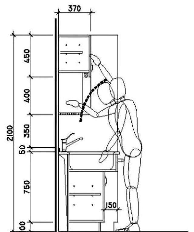 老师傅经验之谈：定制橱柜要注意的5个问题，不小心多花好几万 - 家居知识