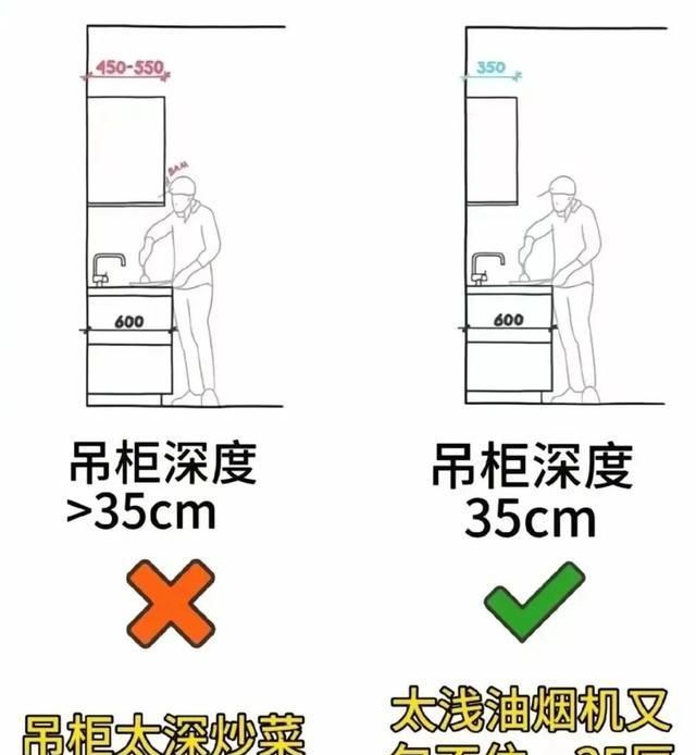 橱柜定制的五个黄金尺寸，不要再做错了，每个都很关键！ - 家居知识