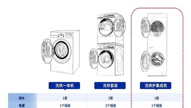 超实用的阳台柜，帮90%小白避开装修误区！ - 家居知识