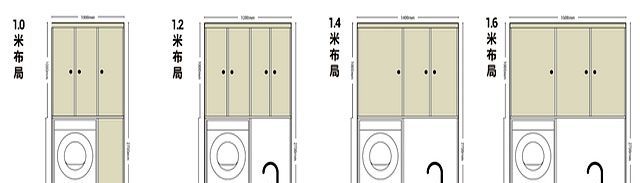 超实用的阳台柜，帮90%小白避开装修误区！ - 家居知识