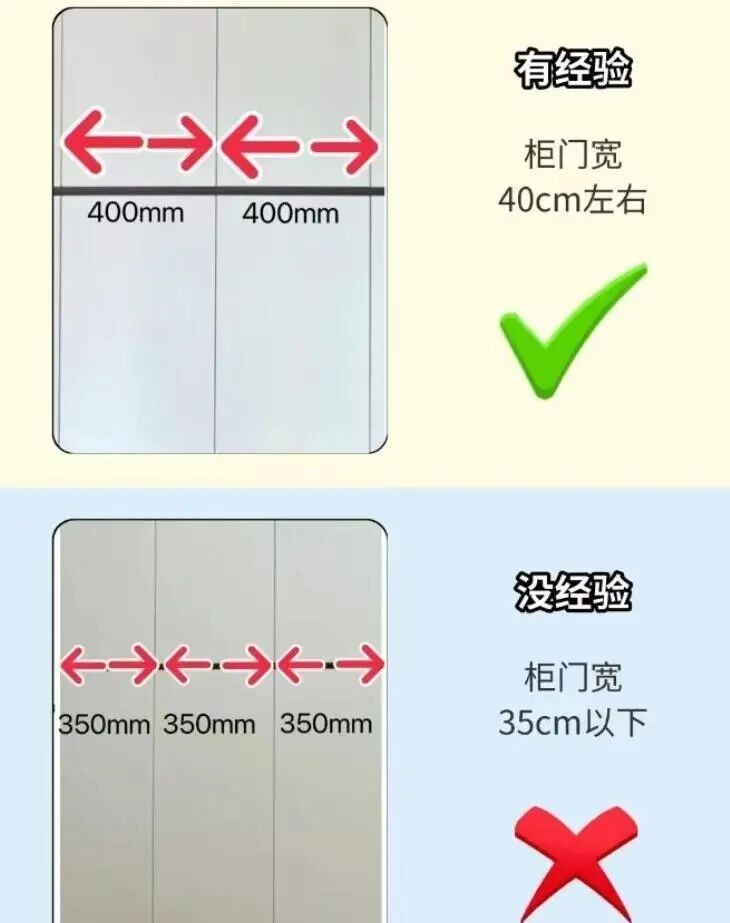 衣柜定制9装9不装！精准尺寸避坑，收纳翻倍不浪费 - 家居知识
