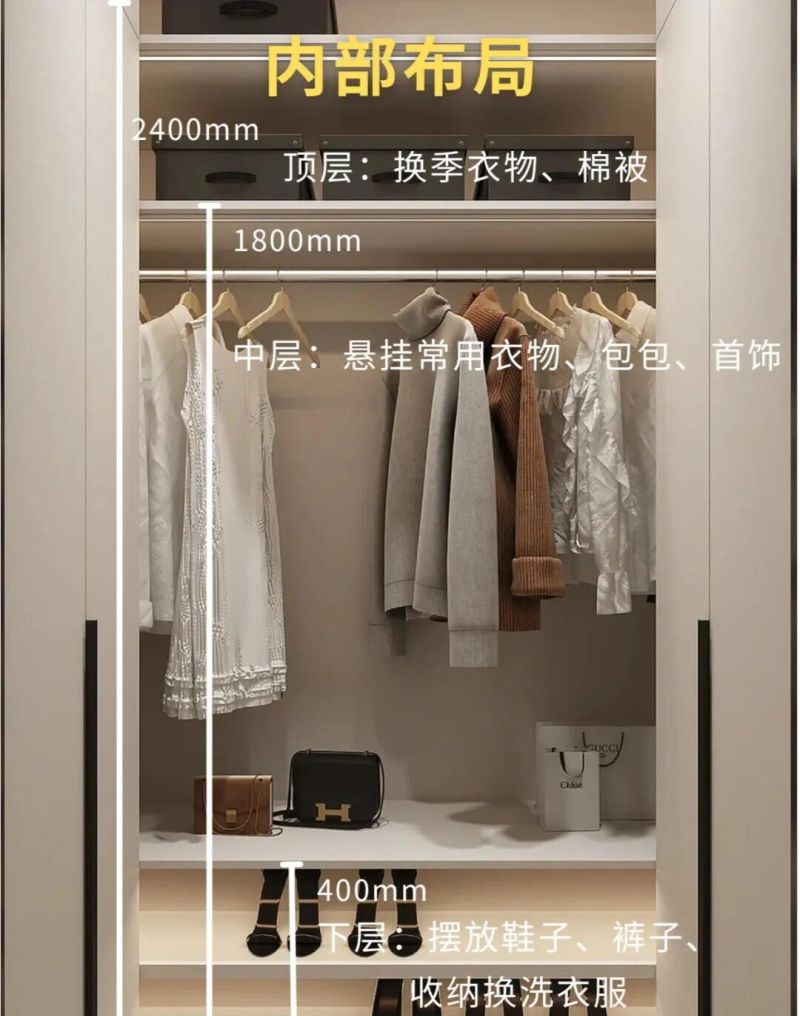 定制衣帽间5大设计要点，附实拍和尺寸！ - 家居知识