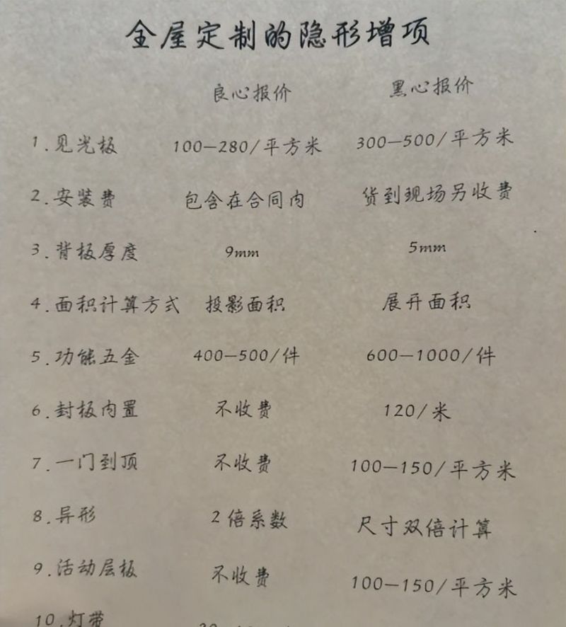 木工师傅坦言：有些业主人傻钱多，“定制衣柜”被坑了还不知道 - 家居知识