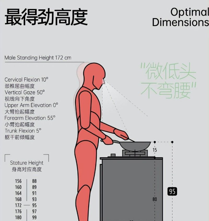 纯干货！定制橱柜避坑指南，这些雷区别踩，难怪收纳少还难看 - 家居知识