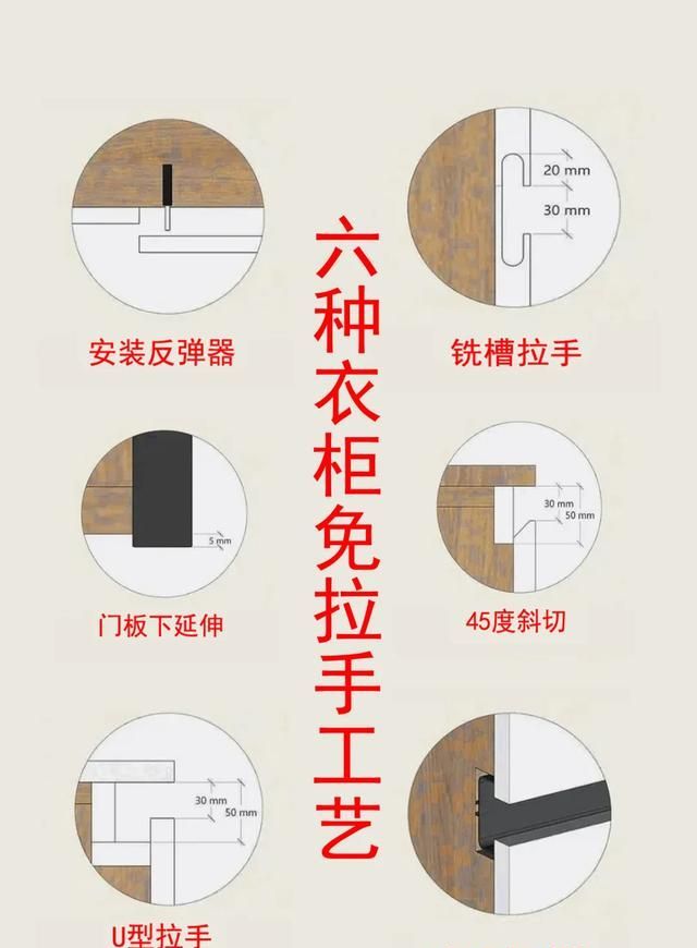 15年木工老师傅揭秘！全屋定制柜子9大避坑指南，少花冤枉钱 - 家居知识