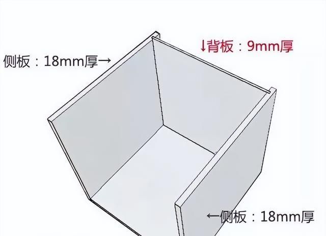 定制衣柜时，别问老板“多少钱”，真正懂行的，一般问这9个问题 - 家居知识