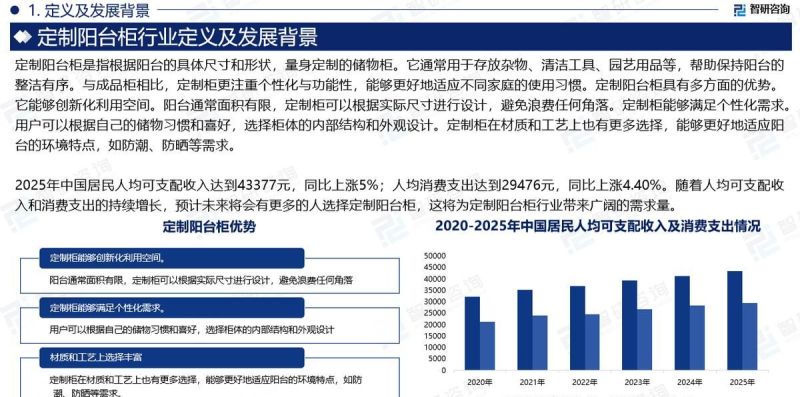 智研咨询发布：2026版定制阳台柜行业发展历程及市场概况研究报告 - 家居知识