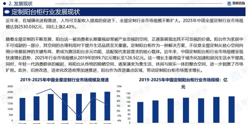 智研咨询发布：2026版定制阳台柜行业发展历程及市场概况研究报告 - 家居知识
