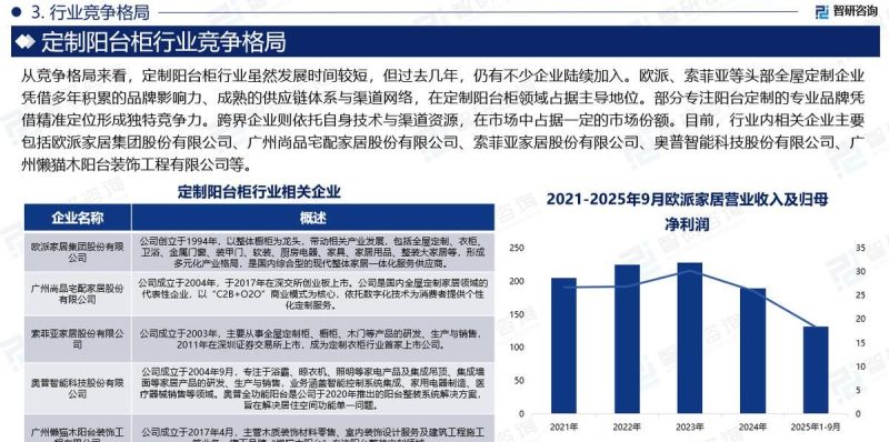 智研咨询发布：2026版定制阳台柜行业发展历程及市场概况研究报告 - 家居知识
