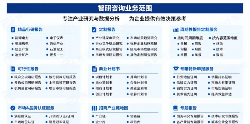 智研咨询发布：2026版定制阳台柜行业发展历程及市场概况研究报告 - 家居知识