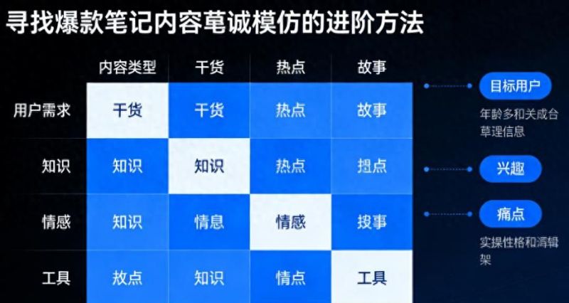 小红书衣柜定制设计爆款攻略，新手速成指南+高效工具推荐