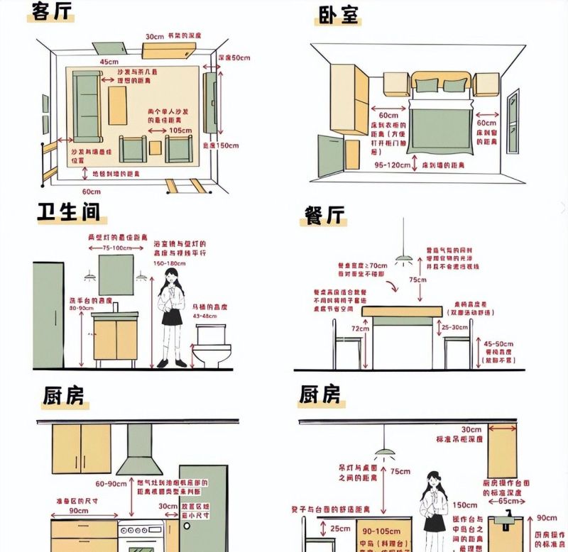 室内设计中的人体工程学应用要点解析