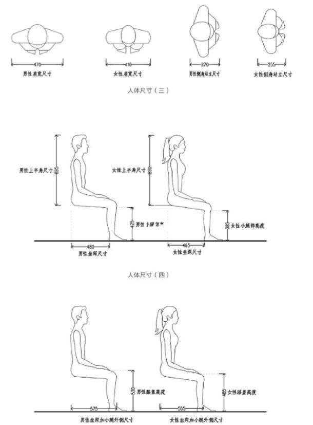 室内设计中的人体工程学大概有哪些？ - 家居知识