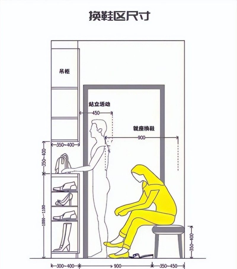 室内设计中的人体工程学大概有哪些？ - 家居知识