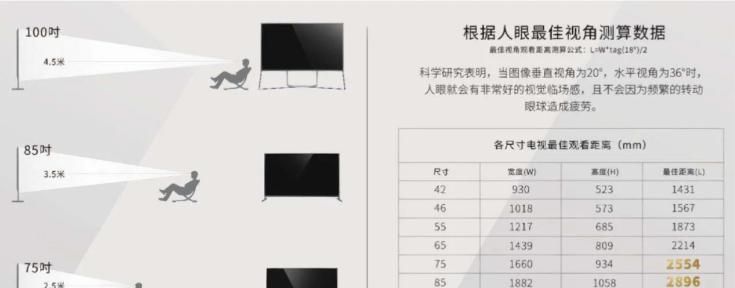 室内设计中的人体工程学大概有哪些？ - 家居知识