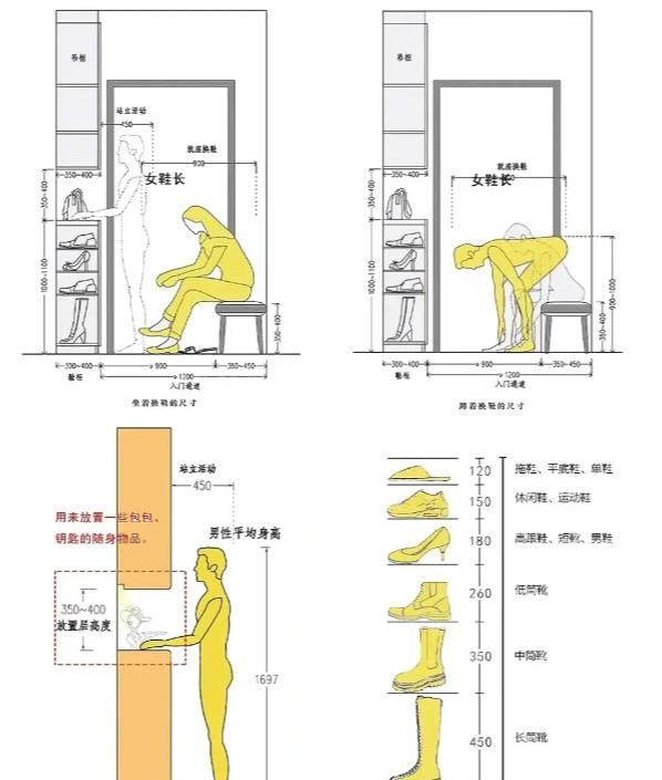 室内设计中的人体工程学大概有哪些？ - 家居知识