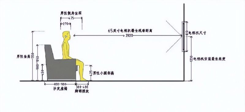 室内设计中的人体工程学大概有哪些？ - 家居知识