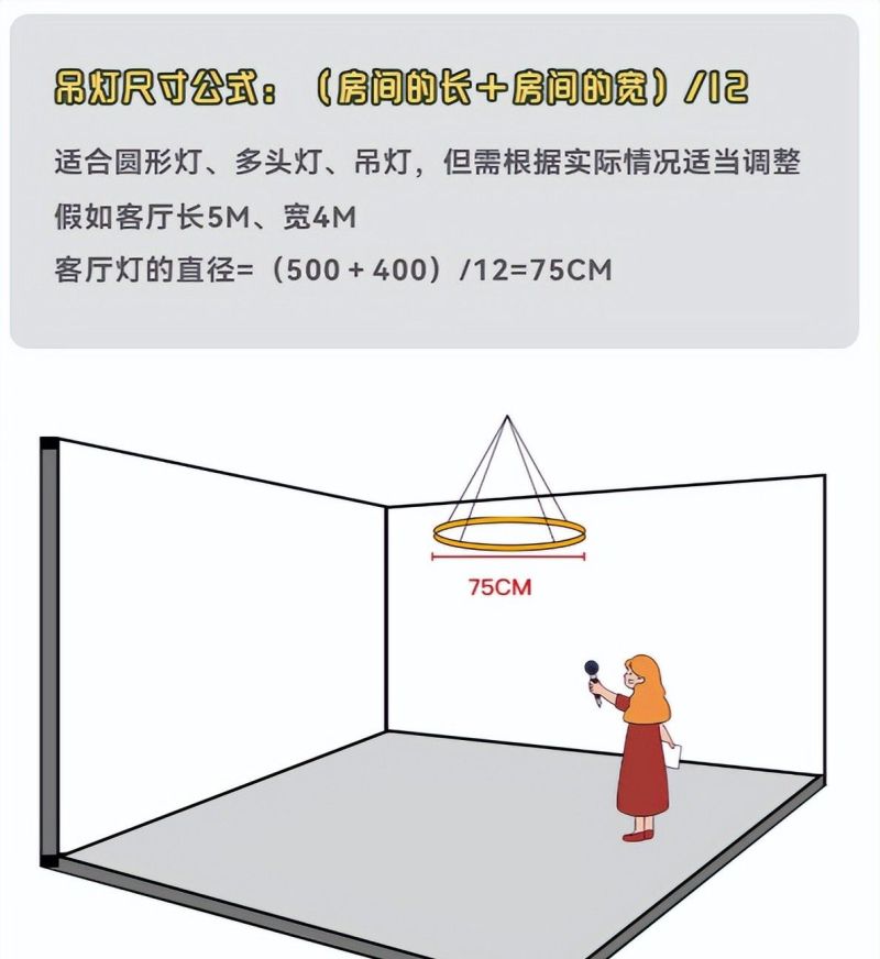 室内设计中的人体工程学大概有哪些？ - 家居知识