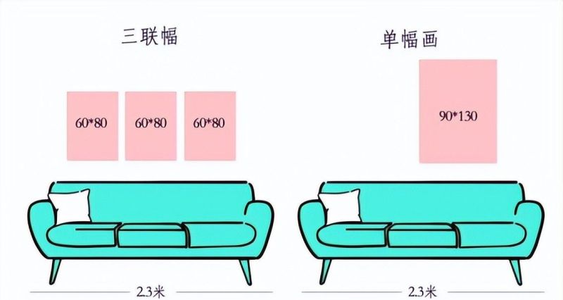 室内设计中的人体工程学大概有哪些？ - 家居知识