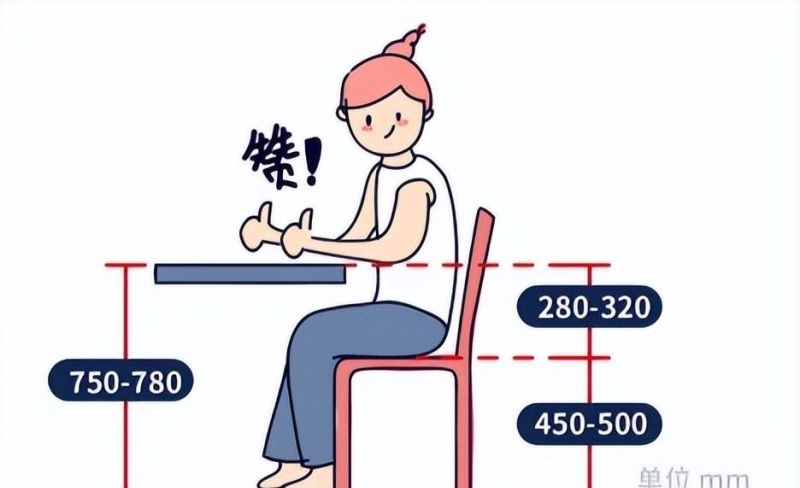 室内设计中的人体工程学大概有哪些？ - 家居知识