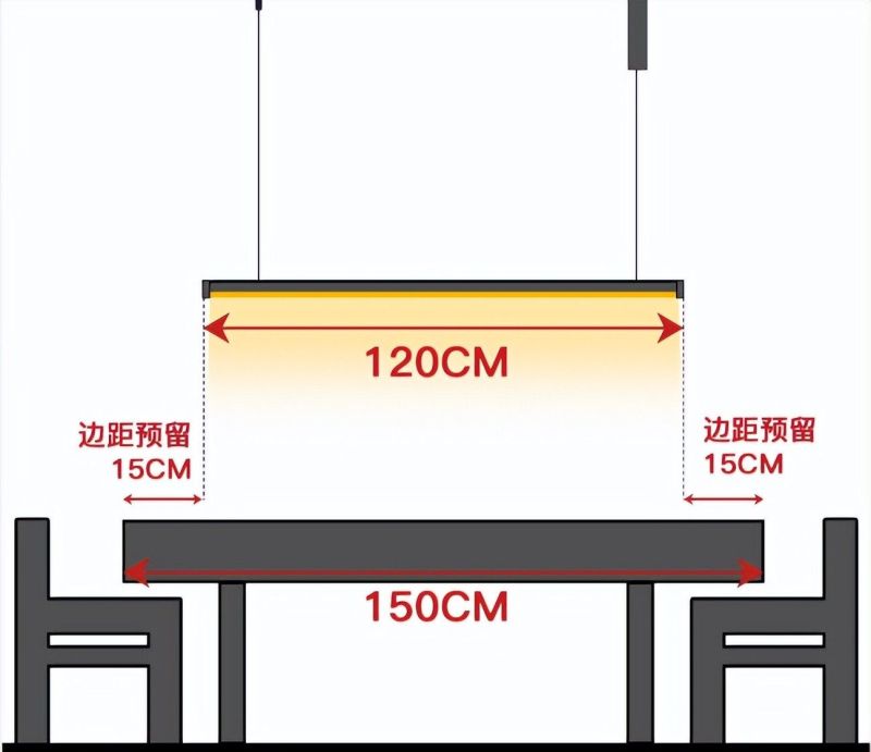 室内设计中的人体工程学大概有哪些？ - 家居知识