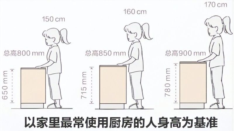 室内设计中的人体工程学大概有哪些？ - 家居知识