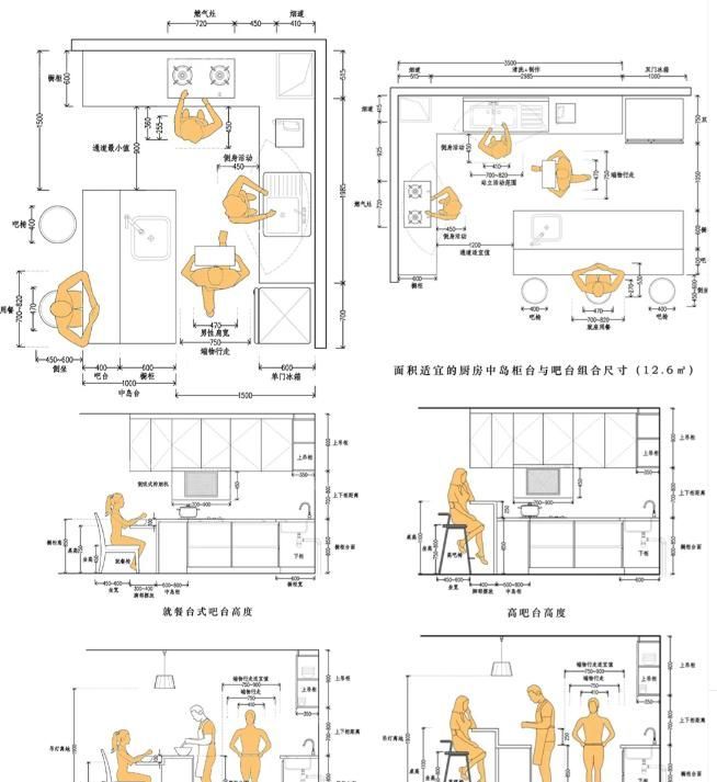 室内设计中的人体工程学大概有哪些？ - 家居知识