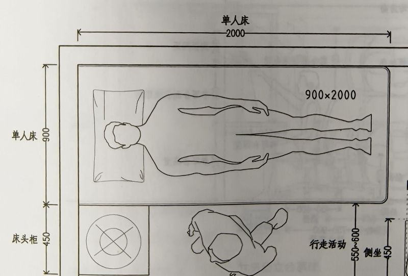 室内设计中的人体工程学大概有哪些？ - 家居知识