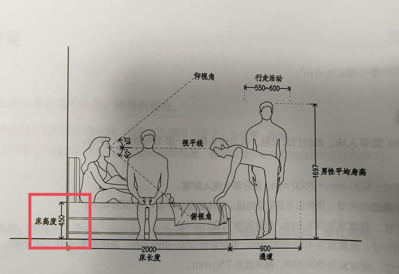 室内设计中的人体工程学大概有哪些？ - 家居知识
